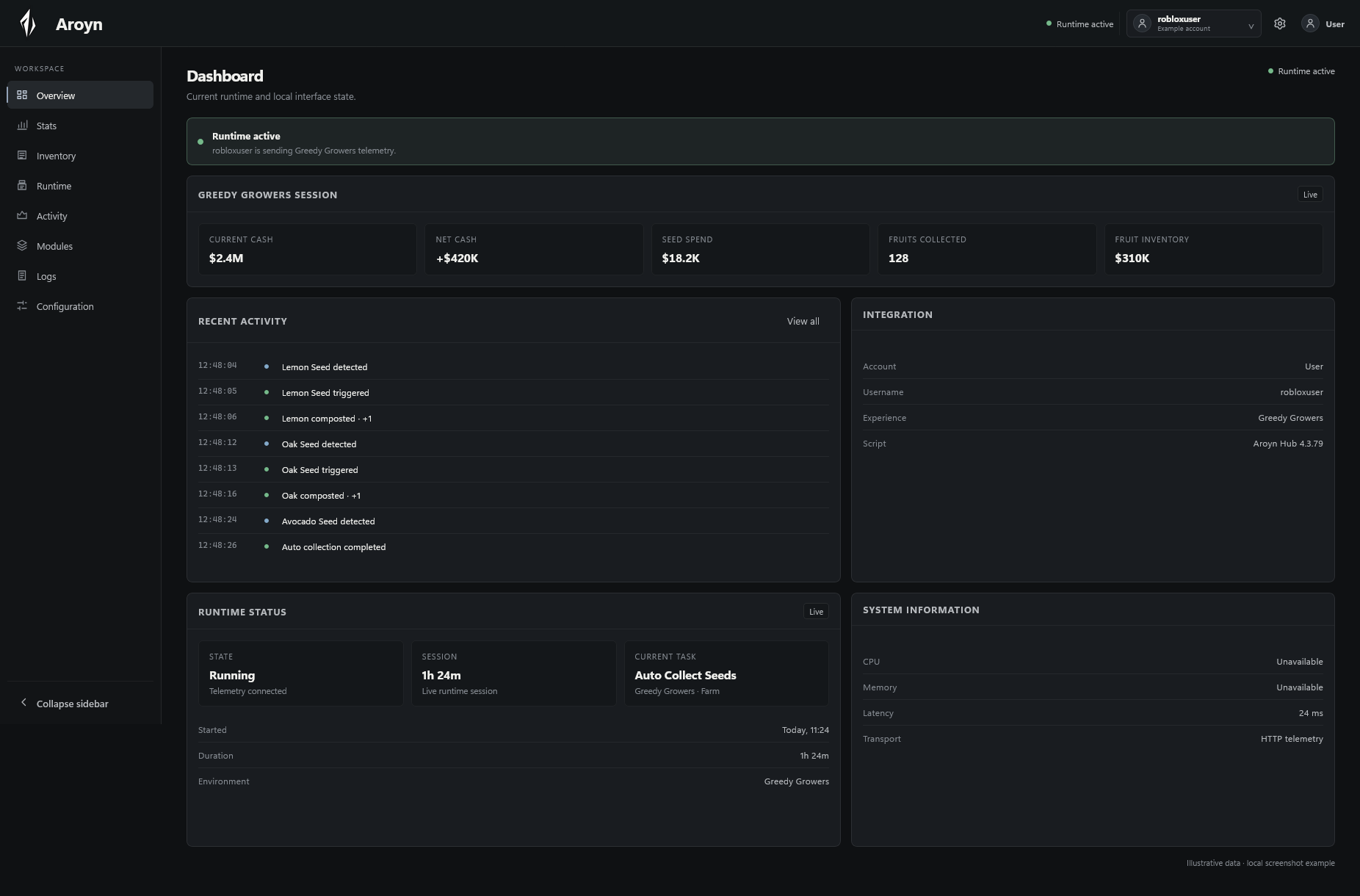 Aroyn dashboard example with illustrative Greedy Growers activity and account data